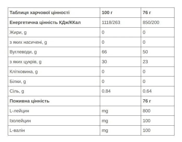 Гель 226ERS High Energy 50г углеводов BCAA черная смородина 76г 24шт/уп 1824г