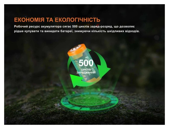 Акумулятор 16340 Fenix (1050 mAh) Type-C, укр, укр