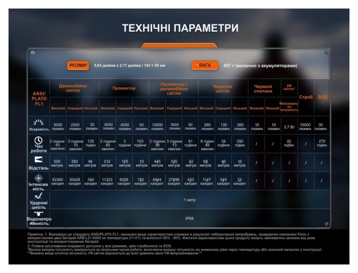Ліхтар пошуковий ручний Fenix LR35R PRO | Лімітована серія, укр, укр