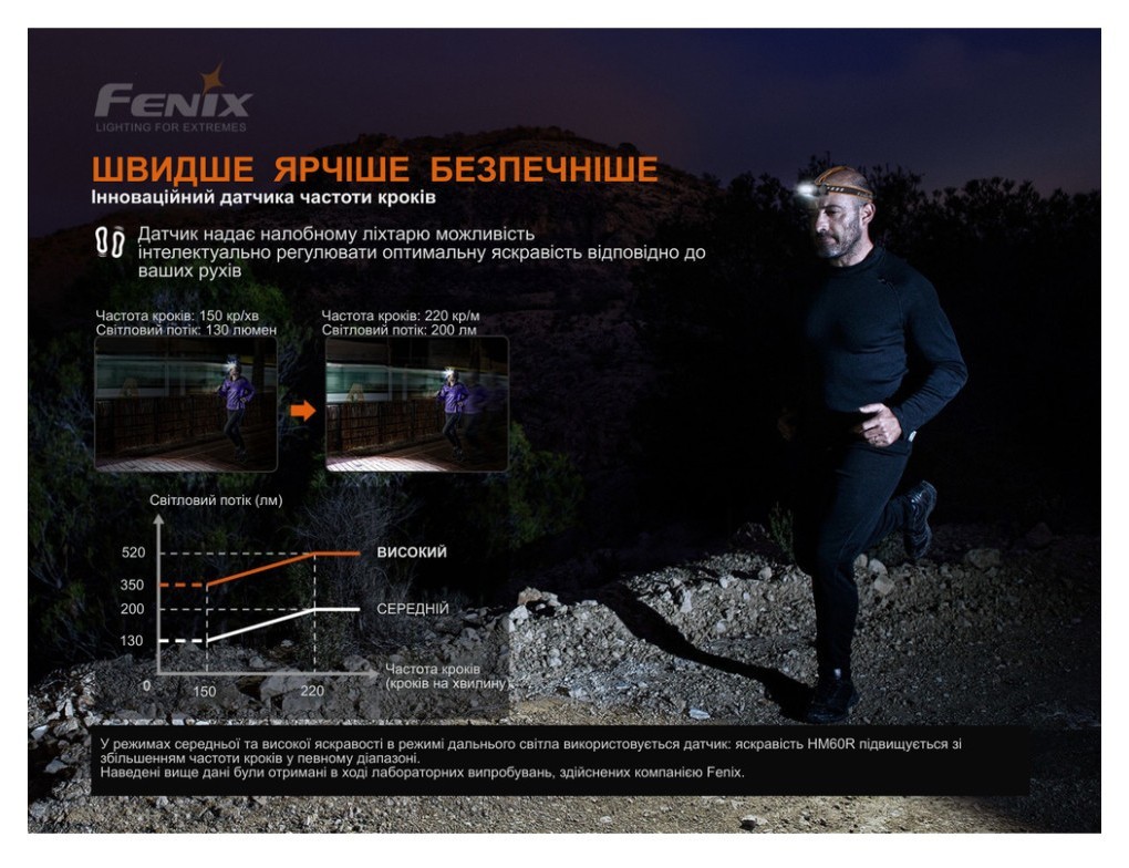 Ліхтар налобний Fenix HM60R, камуфляж | Лімітована серія, укр, укр