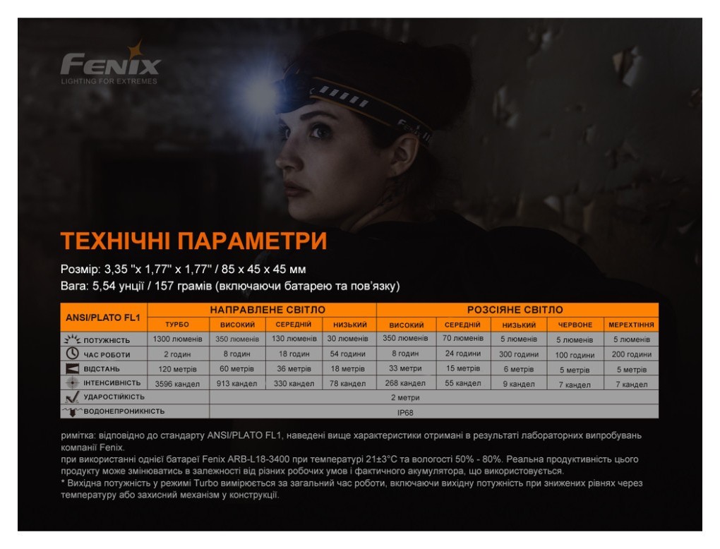 Ліхтар налобний Fenix HM60R, камуфляж | Лімітована серія, укр, укр