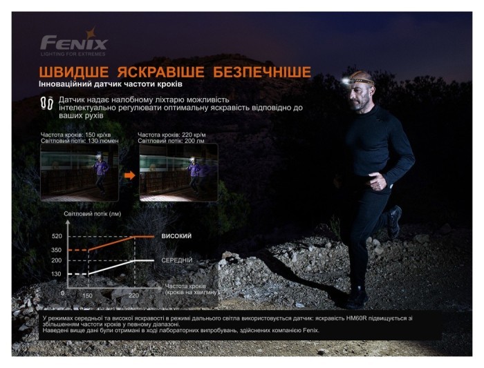 Ліхтар налобний Fenix HM60R, камуфляж | Лімітована серія, укр, укр