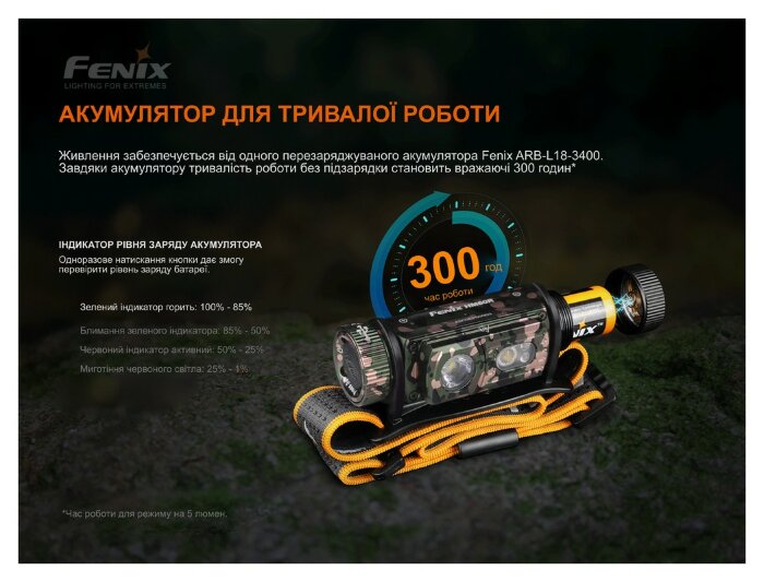 Ліхтар налобний Fenix HM60R, камуфляж | Лімітована серія, укр, укр