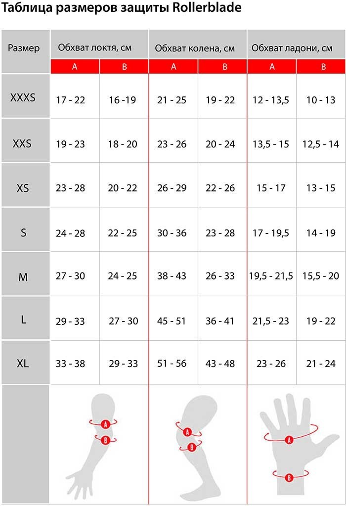 Защитный комплект Rollerblade X-GEAR W 3 PACK M Black (067P0300)