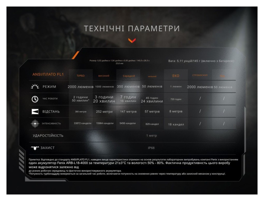 Фонарь тактический ручной Fenix PD35R ACE LED 2000 лм + наключительный фонарь CL01 (черный) | Лимитированная серия