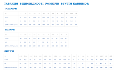 Ботинки трекинговые женские Karrimor SUPA 5 LADIES W 37 (4.0UK) Grey/blue (K932-GBL)