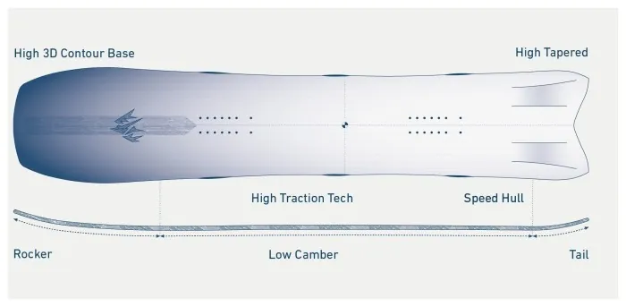 Сноуборд Jones Hovercraft 2.0, FW 25-26, 164 cm