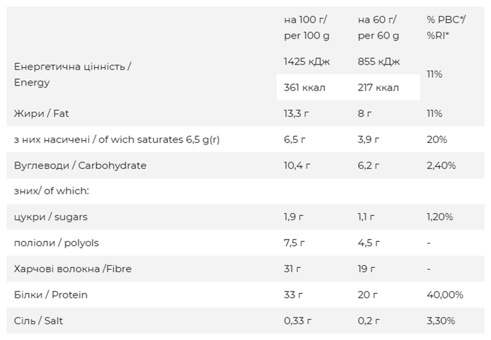 FitWin - 12x60g Duo Chocolate