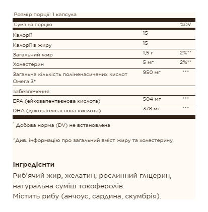 Triple Strength Omega-3 950mg - 100 softgels (Без етикетки)