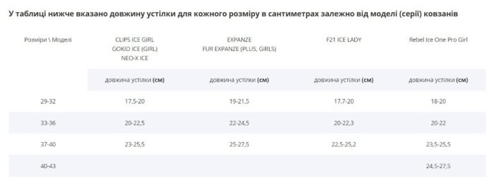 Льодові ковзани розсувні Tempish GOKID ICE GIRL, укр, укр