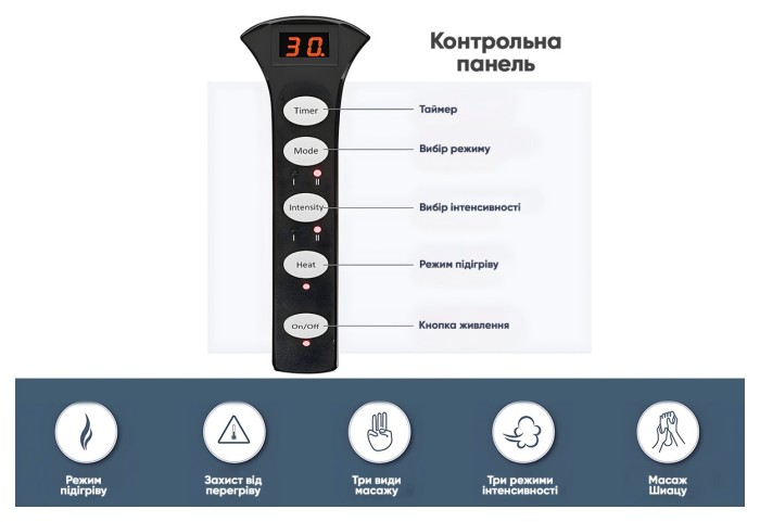 Лімфодренажний масажер для ніг EasyFit