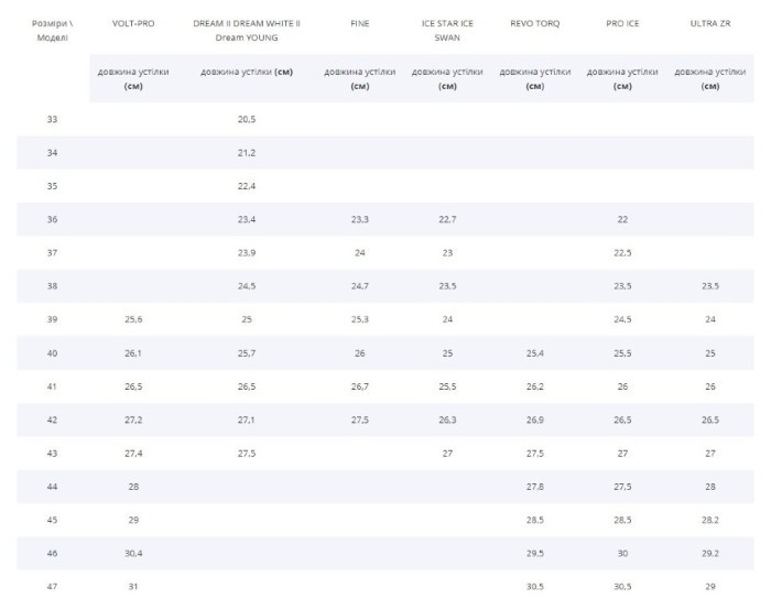 Хоккейные коньки Tempish PRO ICE