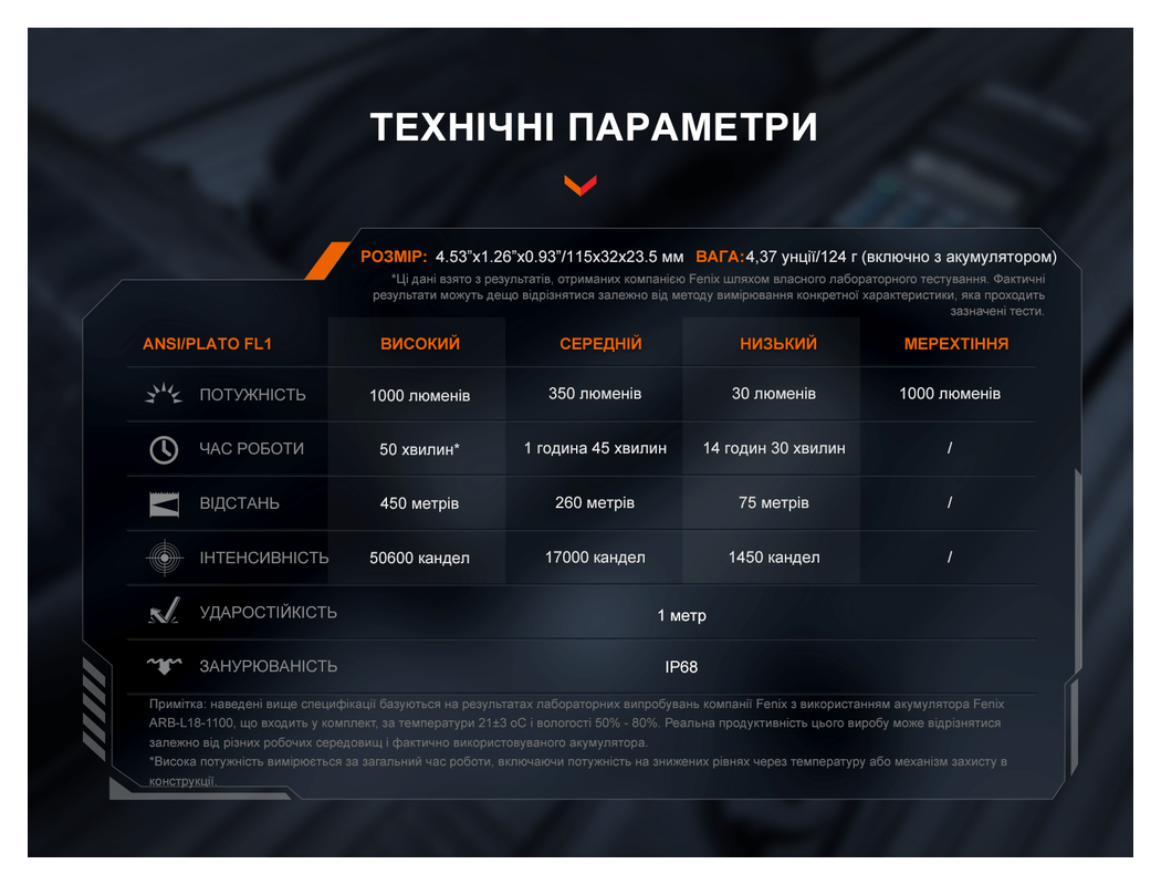 Тактичний ліхтар ручний Fenix TK05R, укр, укр