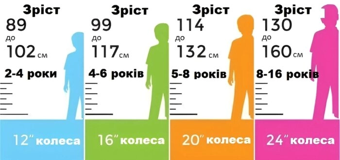 Велосипед Outleap Princess Blue Coral