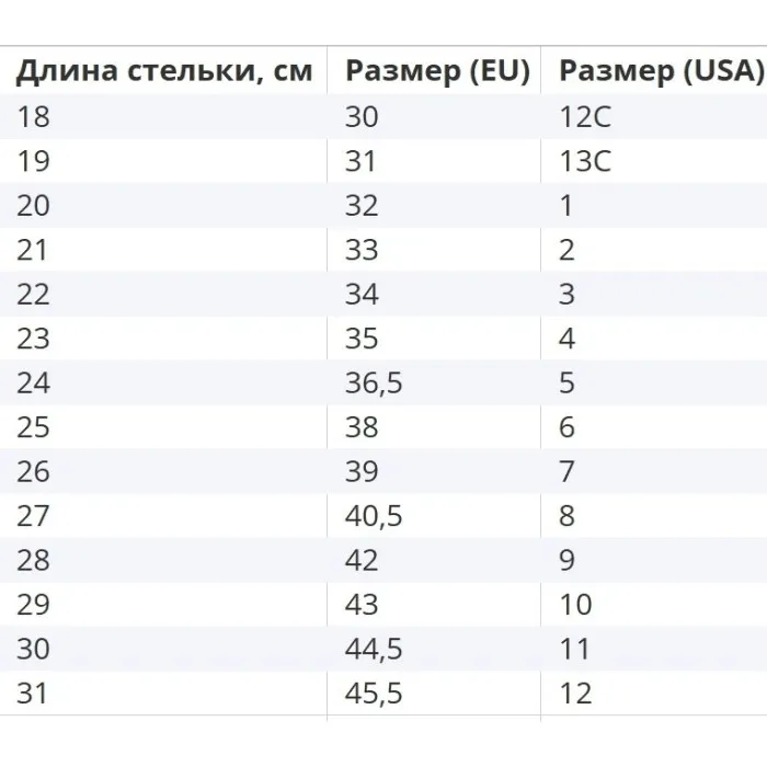 Роликовые кроссовки Heelys X Spongebob Pro 20 Prints Black Multi HE101069 Роликовые кроссовки Heelys X Spongebob Pro 20 Prints Black Multi