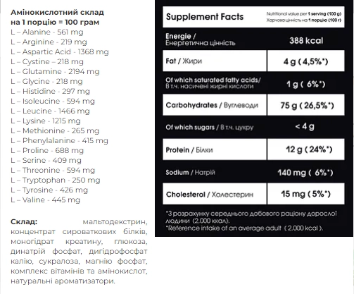 Carbo Mass Gainer - 2000g Coconut (Пошкоджена упаковка)