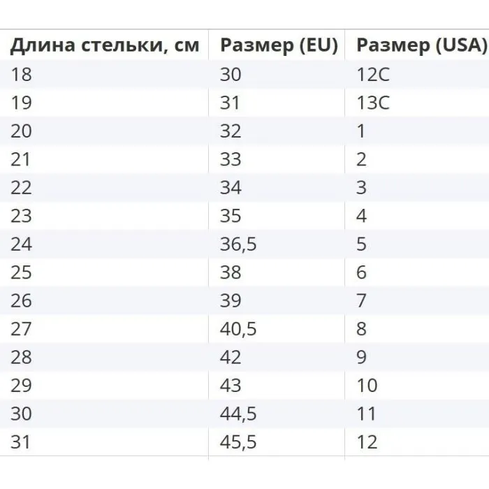 Роликові кросівки Heelys X SpongeBob Pro 20 Prints HES10489 Black Yellow Orange Blue