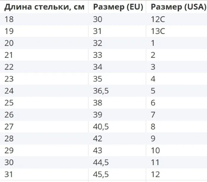 Роликові кросівки Heelys X SpongeBob Pro 20 HES10490 White Pink Blue