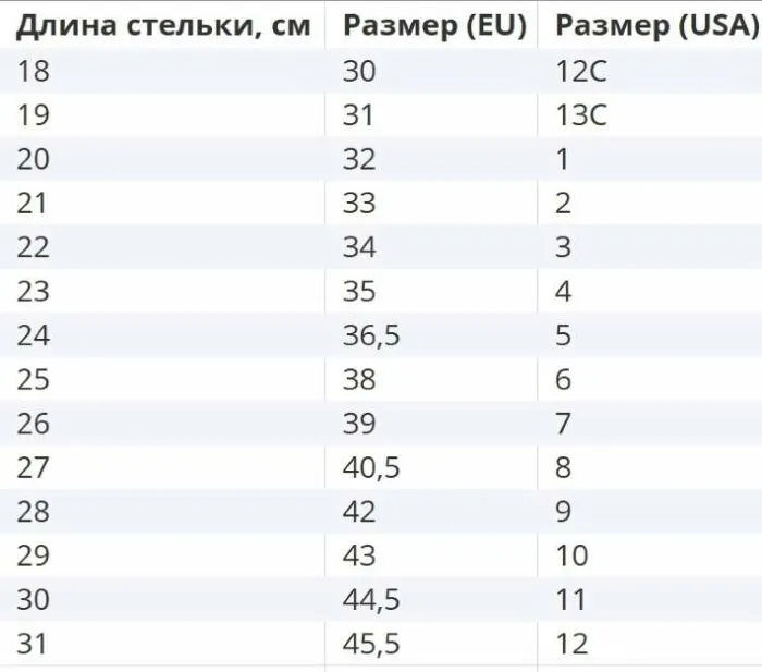 Роликові кросівки Heelys X SpongeBob Racer 20 MID HES10493 Powder Pink Aqua